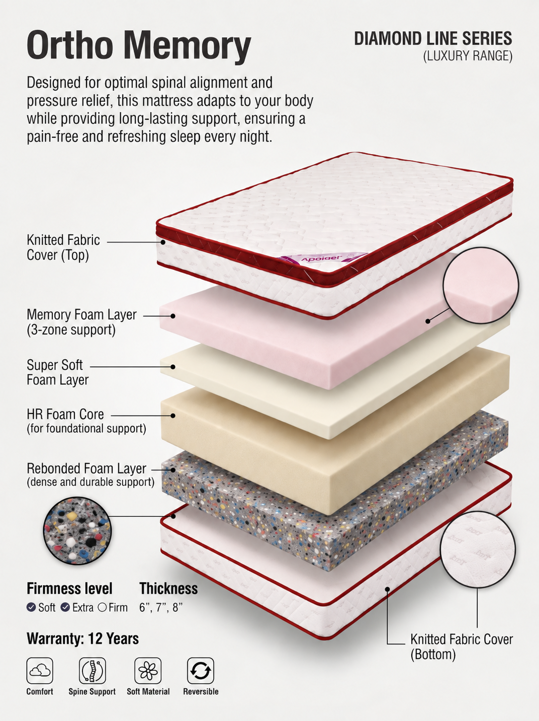 Ortho Memory Mattress