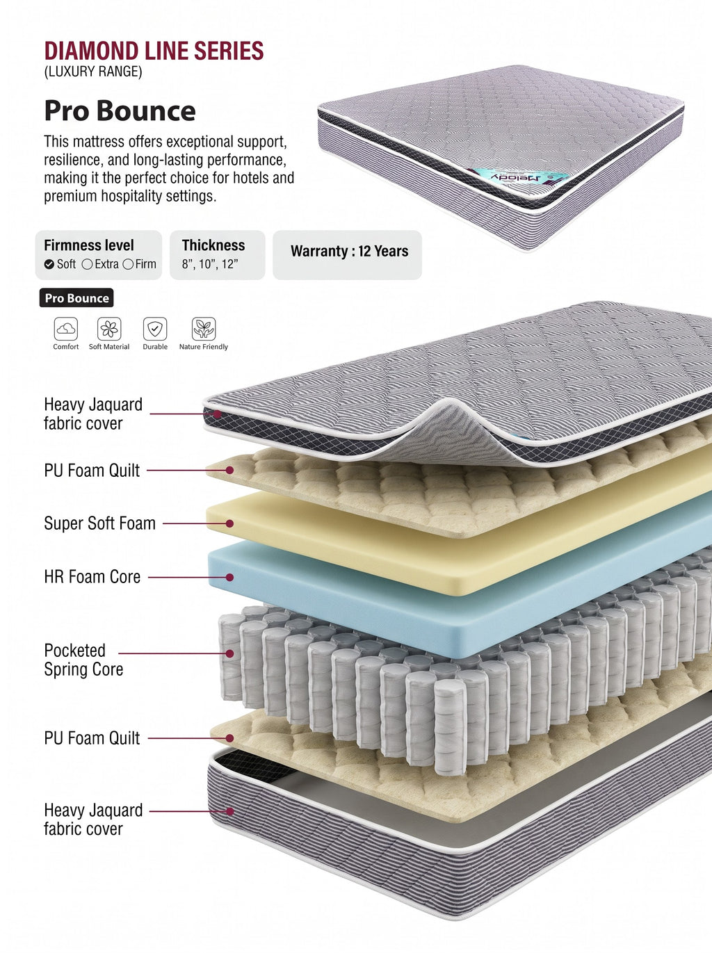 Pro Bounce Mattress