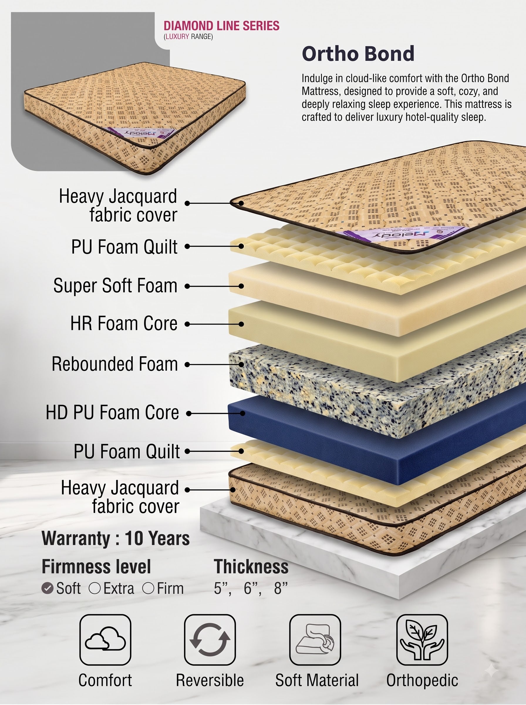 Ortho Bond Mattress