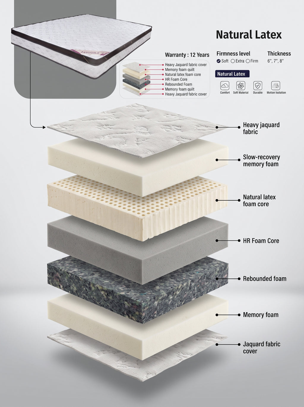 Natural Latex Mattress