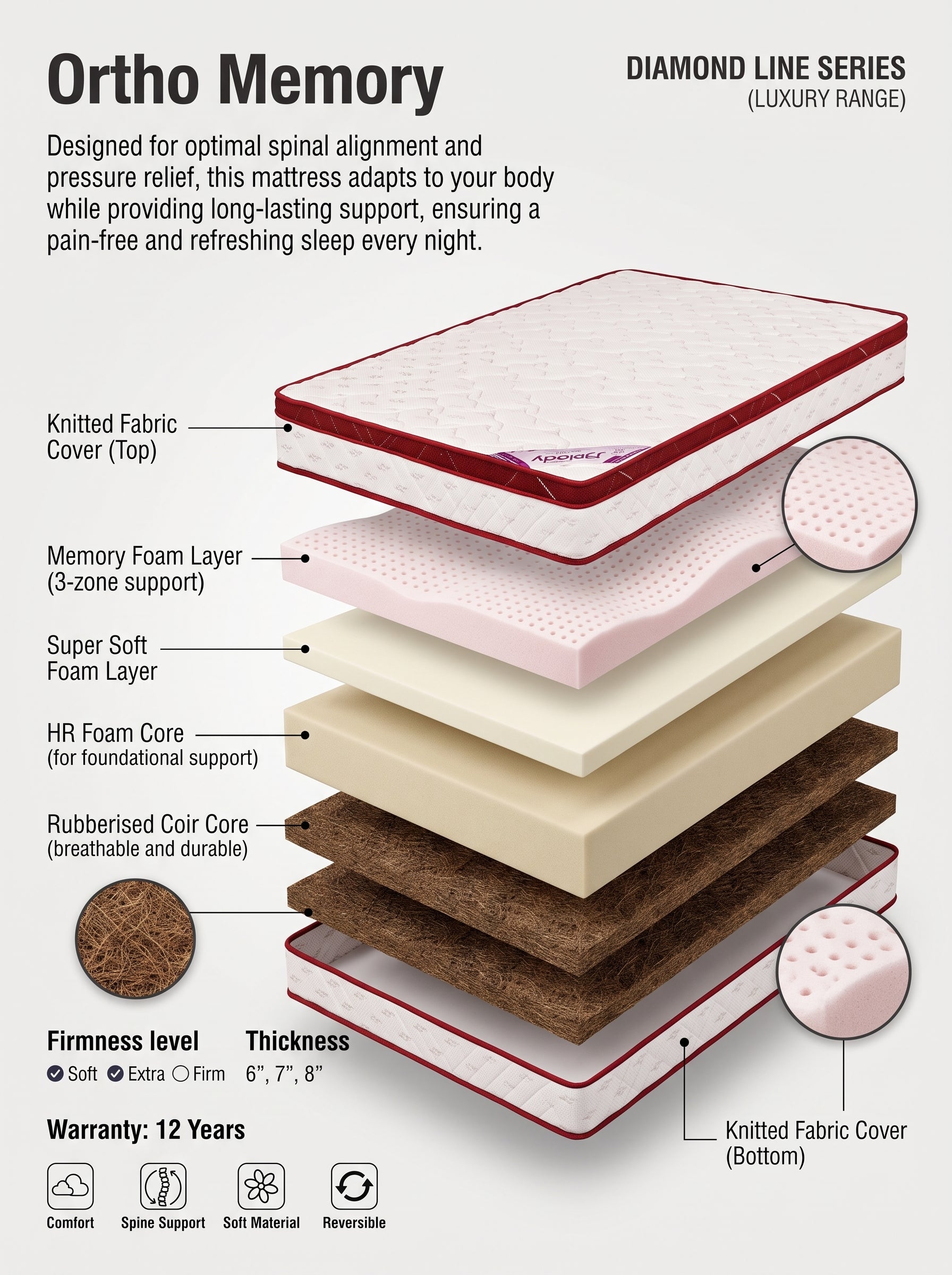 Ortho Memory Mattress