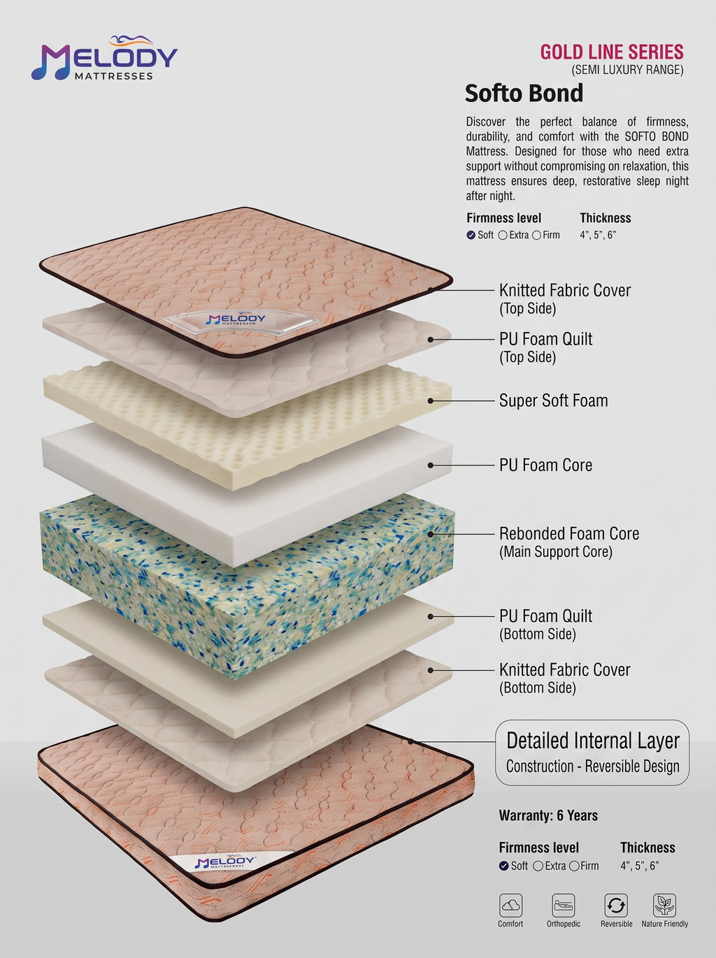 Softo Bond Mattress