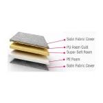 Melody Mattress Eco Soft